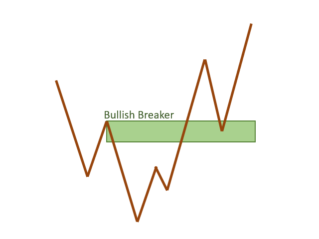 Smart Money Concepts built into our indicators give you a crucial trading advantage by revealing exactly where smart money is moving. This allows you to track key market shifts and align your trades with the strategies of top market leaders