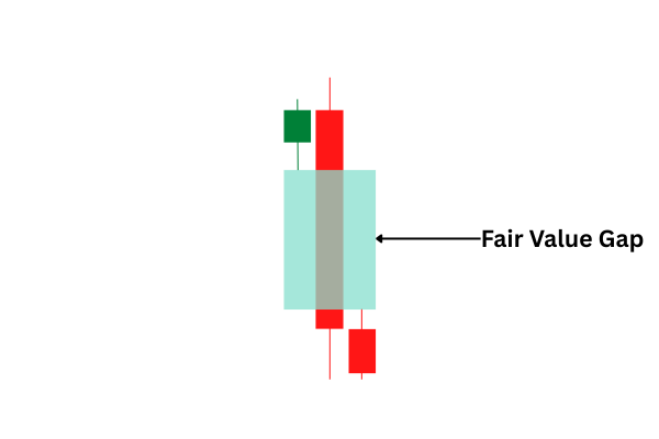 Smart Money Concepts built into our indicators give you a crucial trading advantage by revealing exactly where smart money is moving. This allows you to track key market shifts and align your trades with the strategies of top market leaders