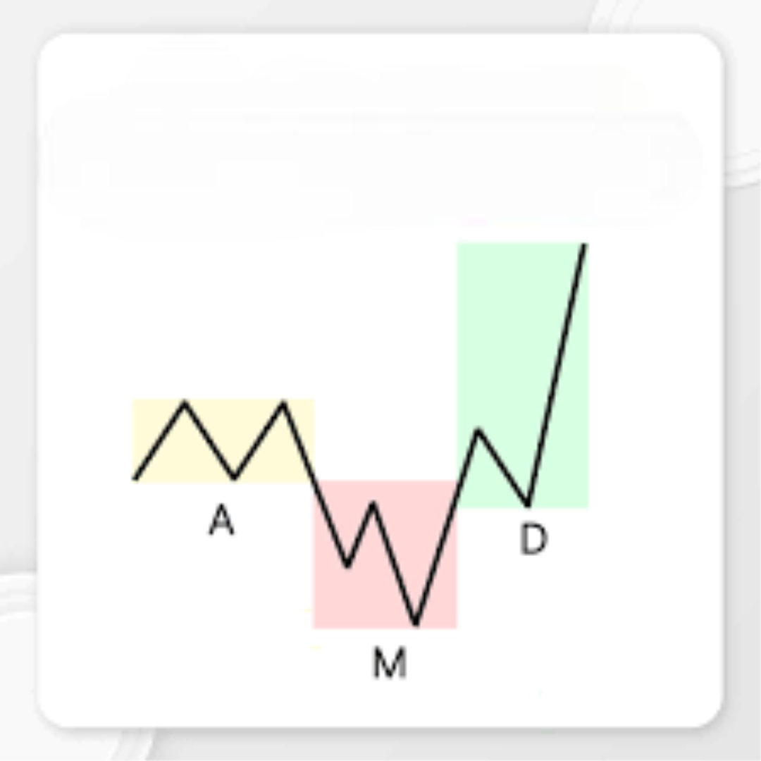 Smart Money Concepts built into our indicators give you a crucial trading advantage by revealing exactly where smart money is moving. This allows you to track key market shifts and align your trades with the strategies of top market leaders