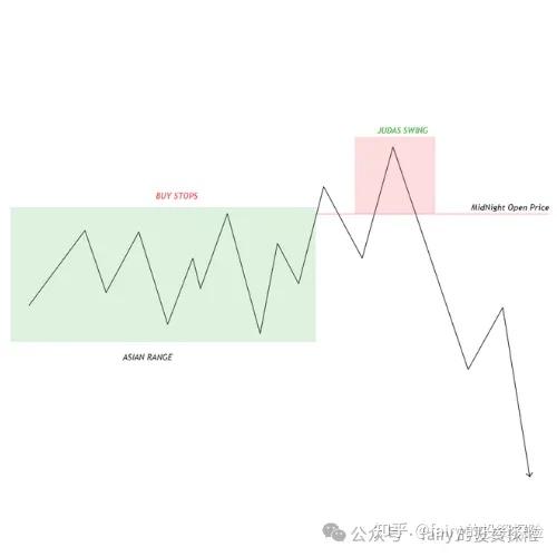 Smart Money Concepts built into our indicators give you a crucial trading advantage by revealing exactly where smart money is moving. This allows you to track key market shifts and align your trades with the strategies of top market leaders